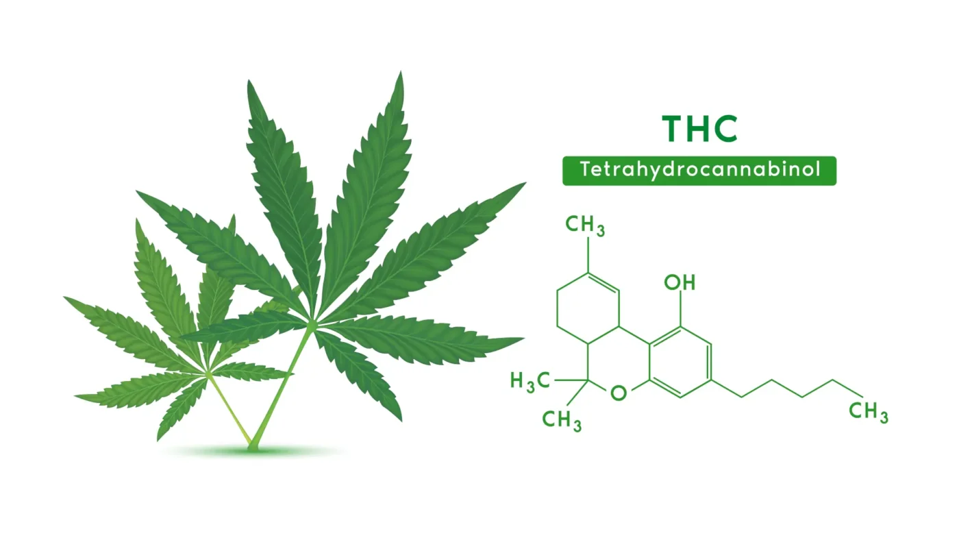 thc compound